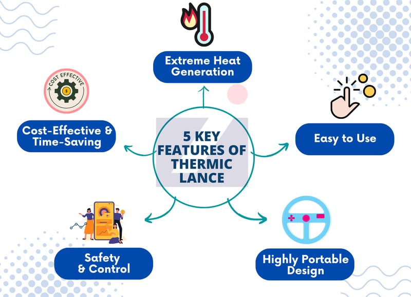 5 Key Features of Thermic Lance
